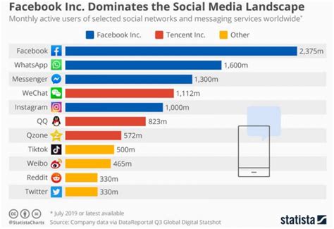 Top Social Apps Ranking in Philippines on 24 February .